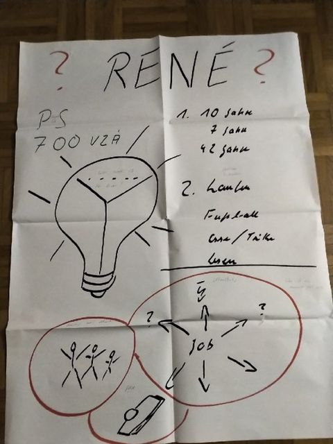 Flipchart-Blatt zur eigenen Person