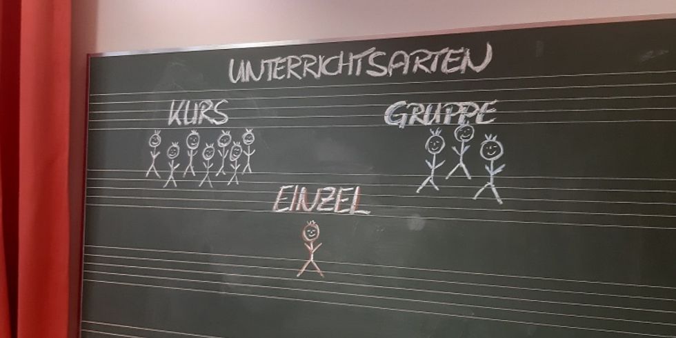 unterrichtsarten