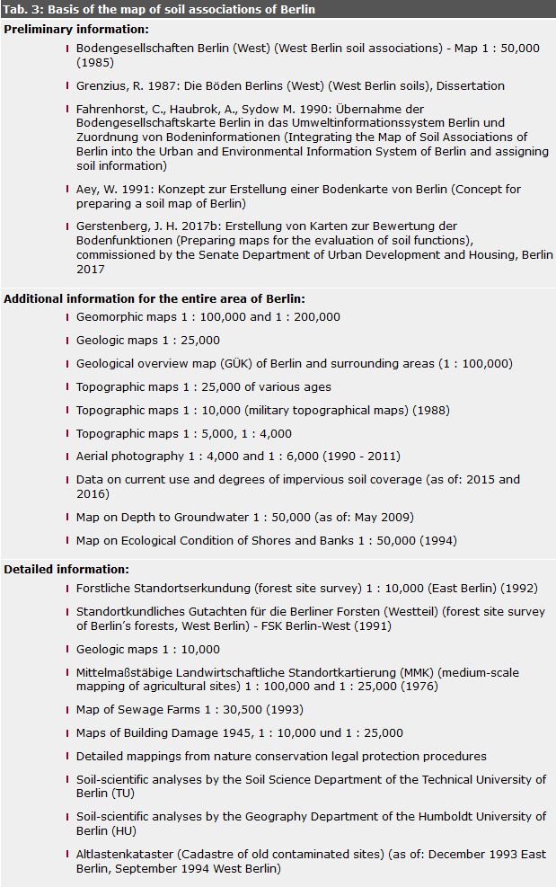 Basis of the Concept Map of Soil Associations 