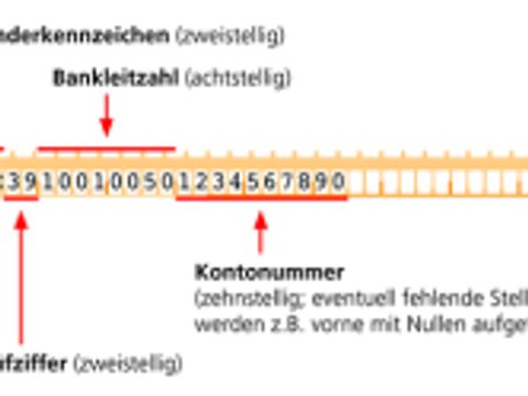 Die IBAN besteht in Deutschland aus 22 Stellen. (Bild: SenFin)