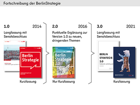 Fortschreibung der BerlinStrategie
