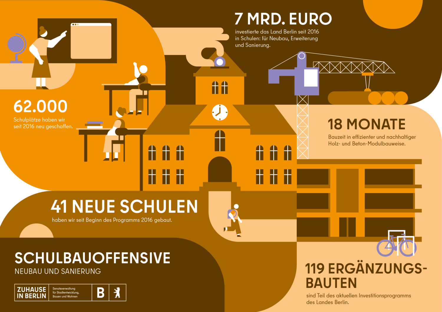 Teaser Schulbauoffensive