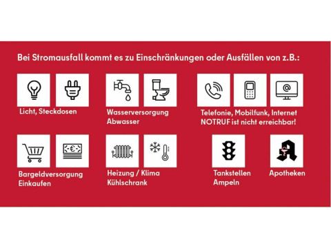 Grafik Einschränkungen und Ausfälle