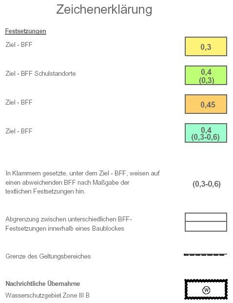 Legende zum Landschaftsplan VII-L-5