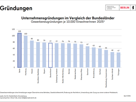 weitere Informationen