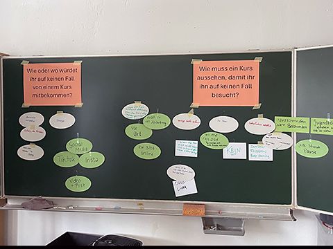 Tafel mit Flipkarten mit den Ergebnissen des Workshops