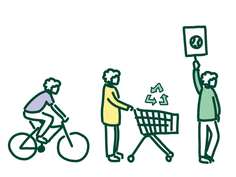 Nachhaltigkeit im Alltag