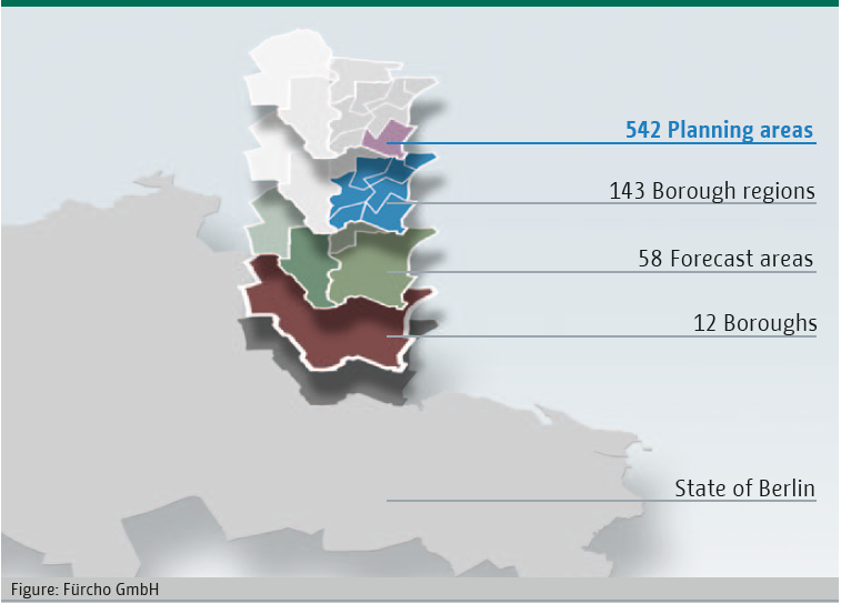 Fig. 1: The three-level classification of the Living Environment Areas (LEA) in Berlin