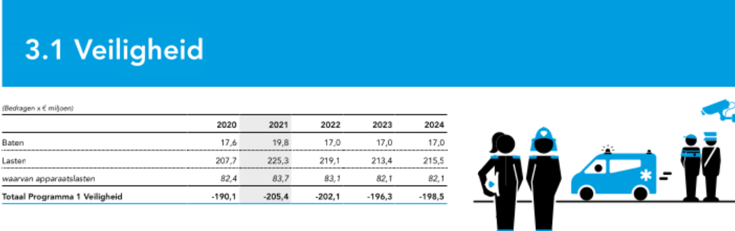 Bild 1.1 (Bild: Gemeente Amsterdam)
