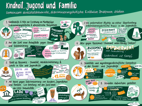 Das Graphic Recording zur Tagung (Bild: Miss Vizzz)