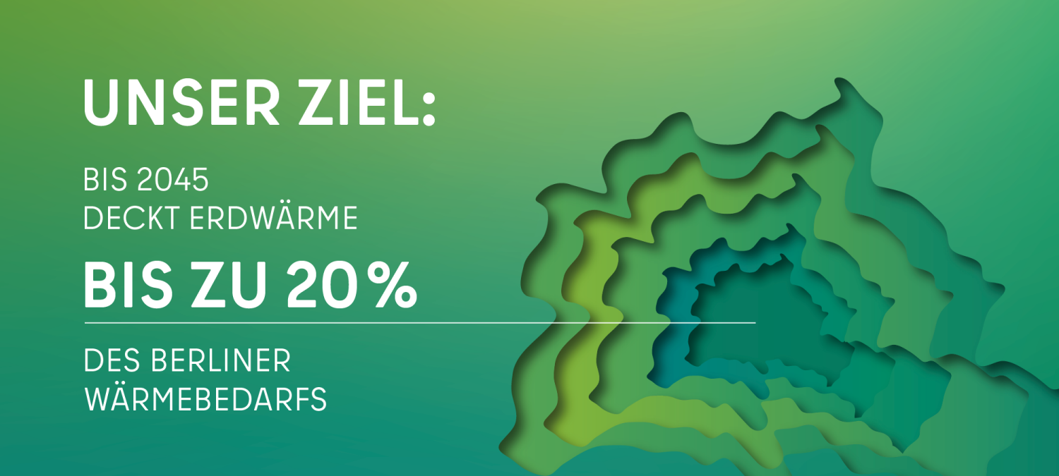Bis 2045 soll Erdwärme bis zu 20 % des Berliner Wärmebedarfs decken. Hintergrund in Grüntönen. Der Umriss von Berlin in verschiedenen Schichten.