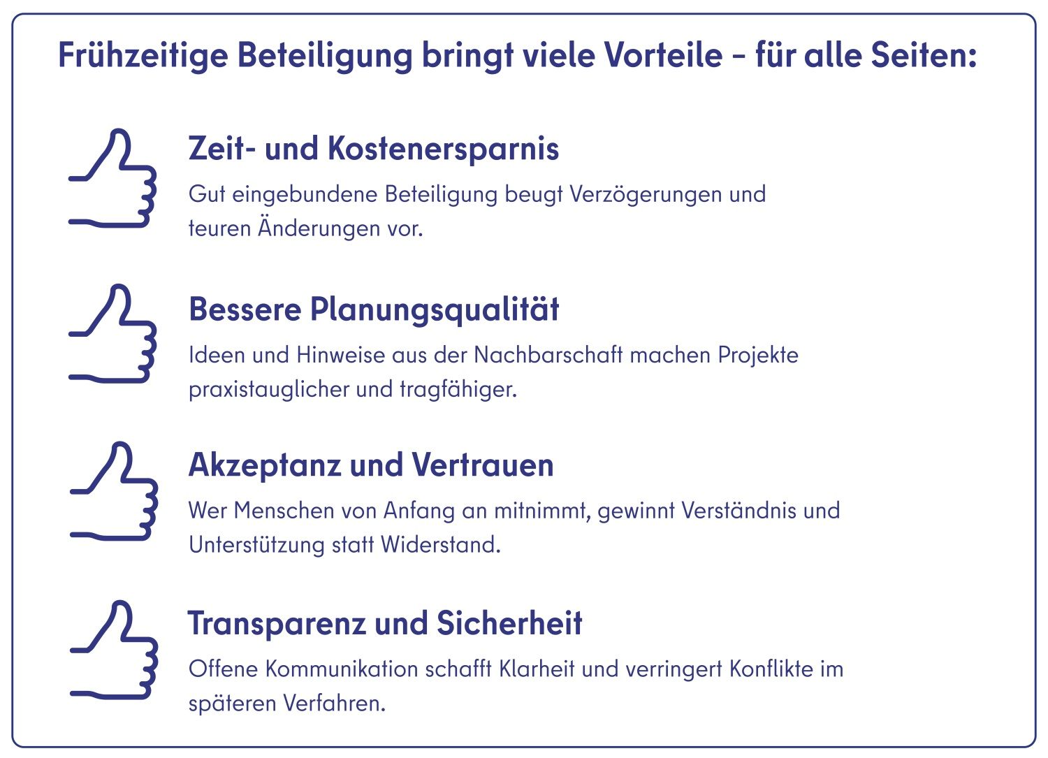 Frühzeitige Beteiligung bringt viele Vorteile – für alle Seiten: Zeit- und Kostenersparnis – Gute eingebundene Beteiligung beugt Verzögerungen und teuren Änderungen vor. Bessere Planungsqualität – Ideen und Hinweise aus der Nachbarschaft machen Projekte praxistauglicher und tragfähiger. Akzeptanz und Vertrauen – Wer Menschen von Anfang an mitnimmt, gewinnt Verständnis und Unterstützung statt Widerstand. Transparenz und Sicherheit – Offene Kommunikation schafft Klarheit und verringert Konflikte im späteren Verfahren.