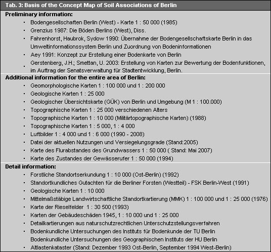 Basis of the Concept Map of Soil Associations