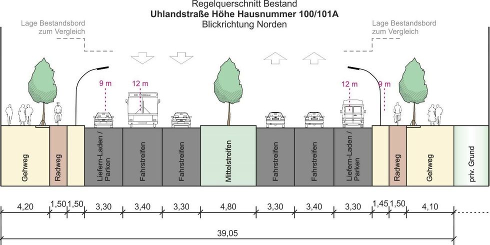 Uhlandstraße Querschnitt Bestandsaufnahme.