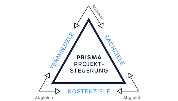 (Bild: www.prisma-ingenieure.de)