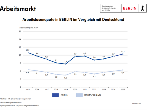 weitere Informationen