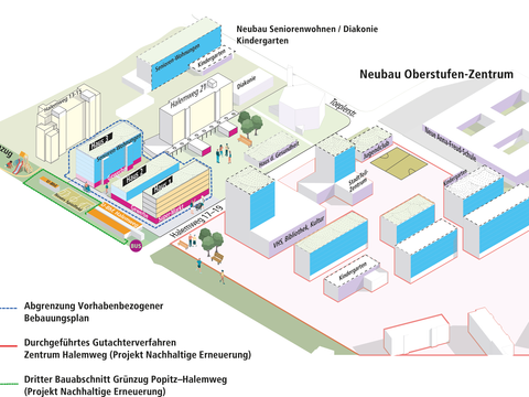 Grafik: Aktuelle Vorhaben am Halemweg: Bebauungsplan, Gutachterverfahren, Grünzug