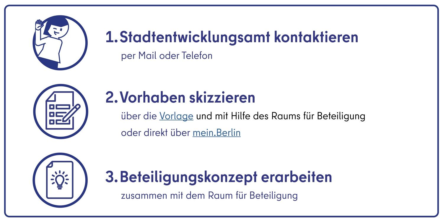 Stadtentwicklungsamt kontaktieren – per Mail oder Telefon Vorhaben skizzieren – über die Vorlage und mit Hilfe des Raums für Beteiligung oder direkt über mein.Berlin Beteiligungskonzept erarbeiten – zusammen mit dem Raum für Beteiligung