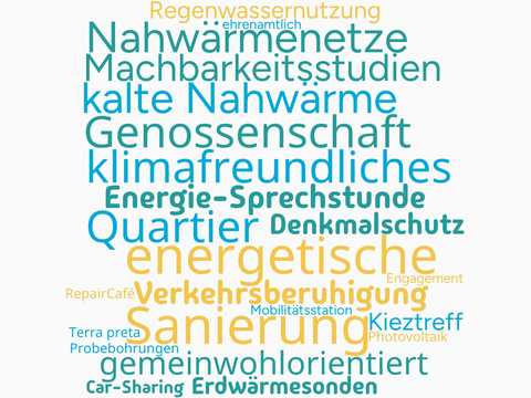 Wortwolke KliQ Klimafreundliches Quartier mit den Wörtern: Genossenschaft kalte Nahwärme Kieztreff Engagement Machbarkeitsstudien klimafreundliches Quartier gemeinwohlorientiert Erdwärmesonden Denkmalschutz RepairCafé Regenwassernutzung Terra preta Verkehrsberuhigung Car-Sharing Mobilitätsstation energetische Sanierung Nahwärmenetze Probebohrungen Photovoltaik Energie-Sprechstunde Ehrenamtlich