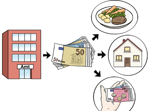 Illustration eines Amtsgebäudes und Geldscheinen, die auf Lebensmittel, auf ein Haus und auf eine Hand voll Geld zeigen
