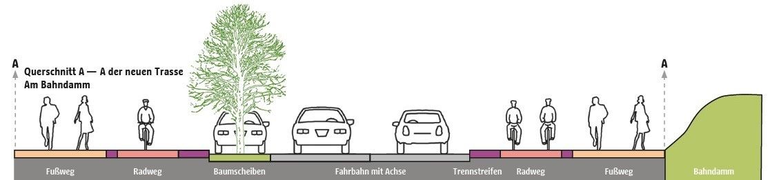 Querschnitt der neuen Trasse Am Bahndamm