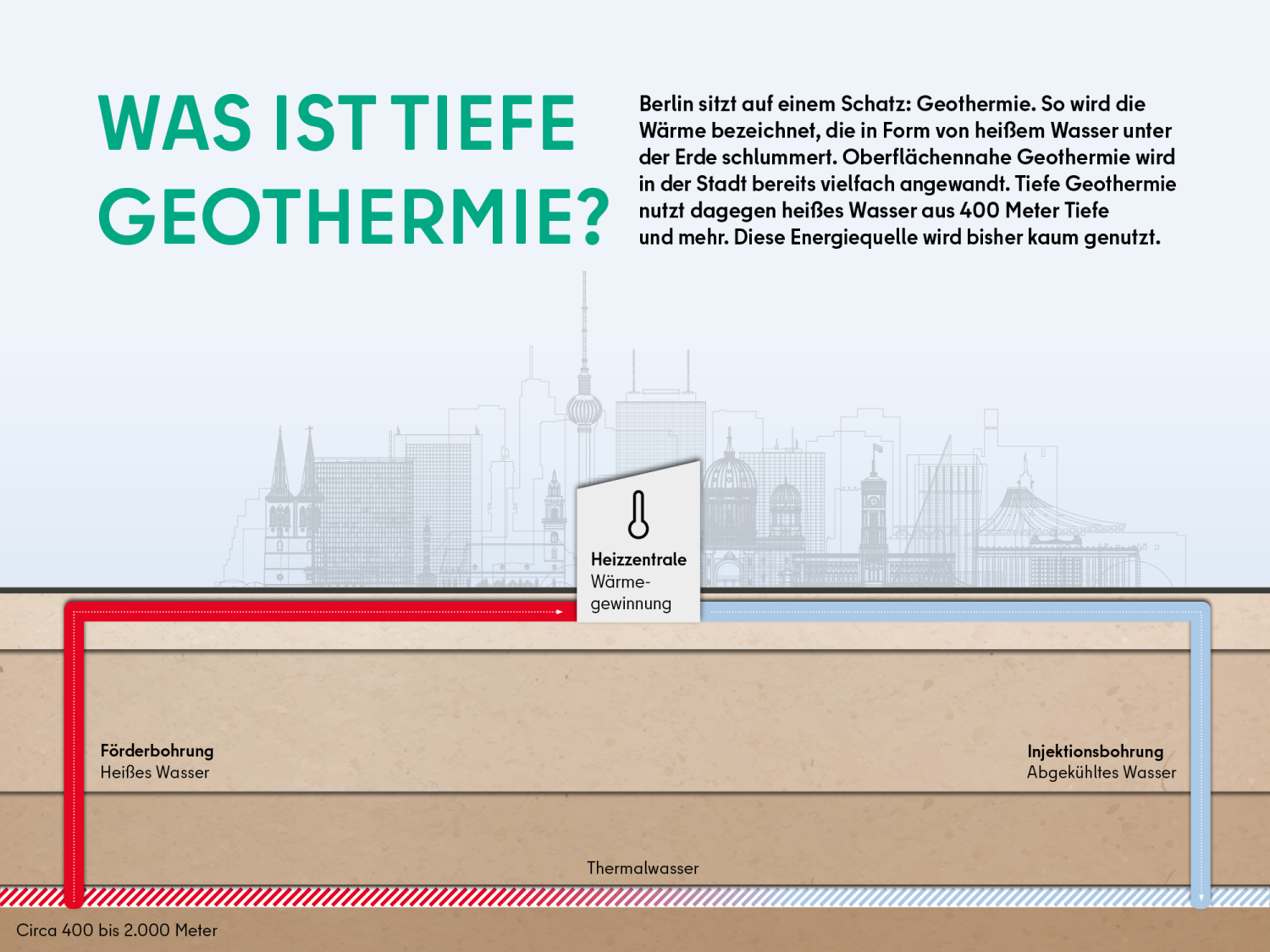 Was ist Tiefe Geothermie? (Bild: SenMVKU)