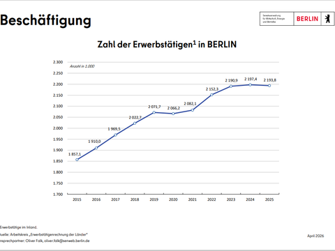 weitere Informationen