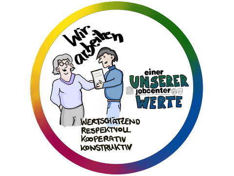 Wert Arbeiten