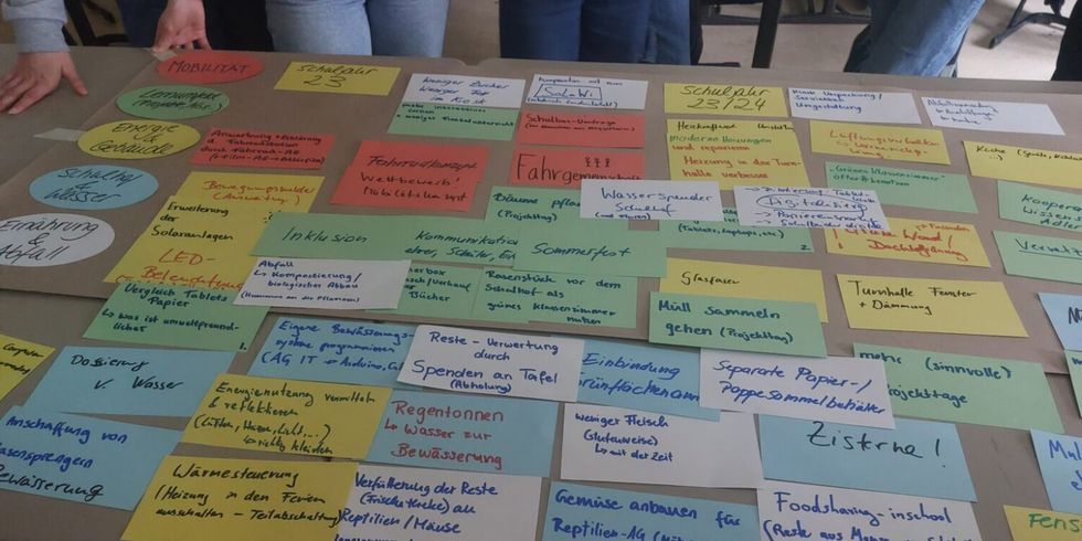 Brainstorming am Emmy-Noether-Tag