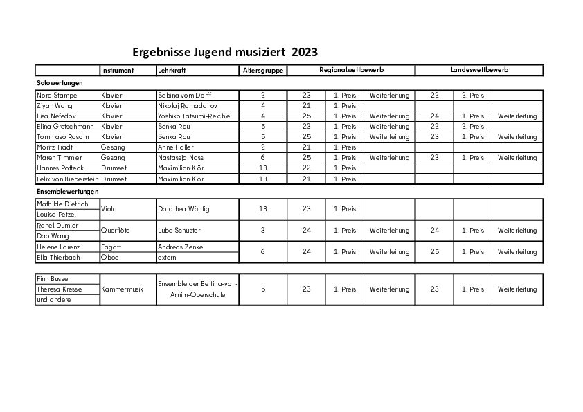 Jugen musiziert Landeswettbewerb 2023