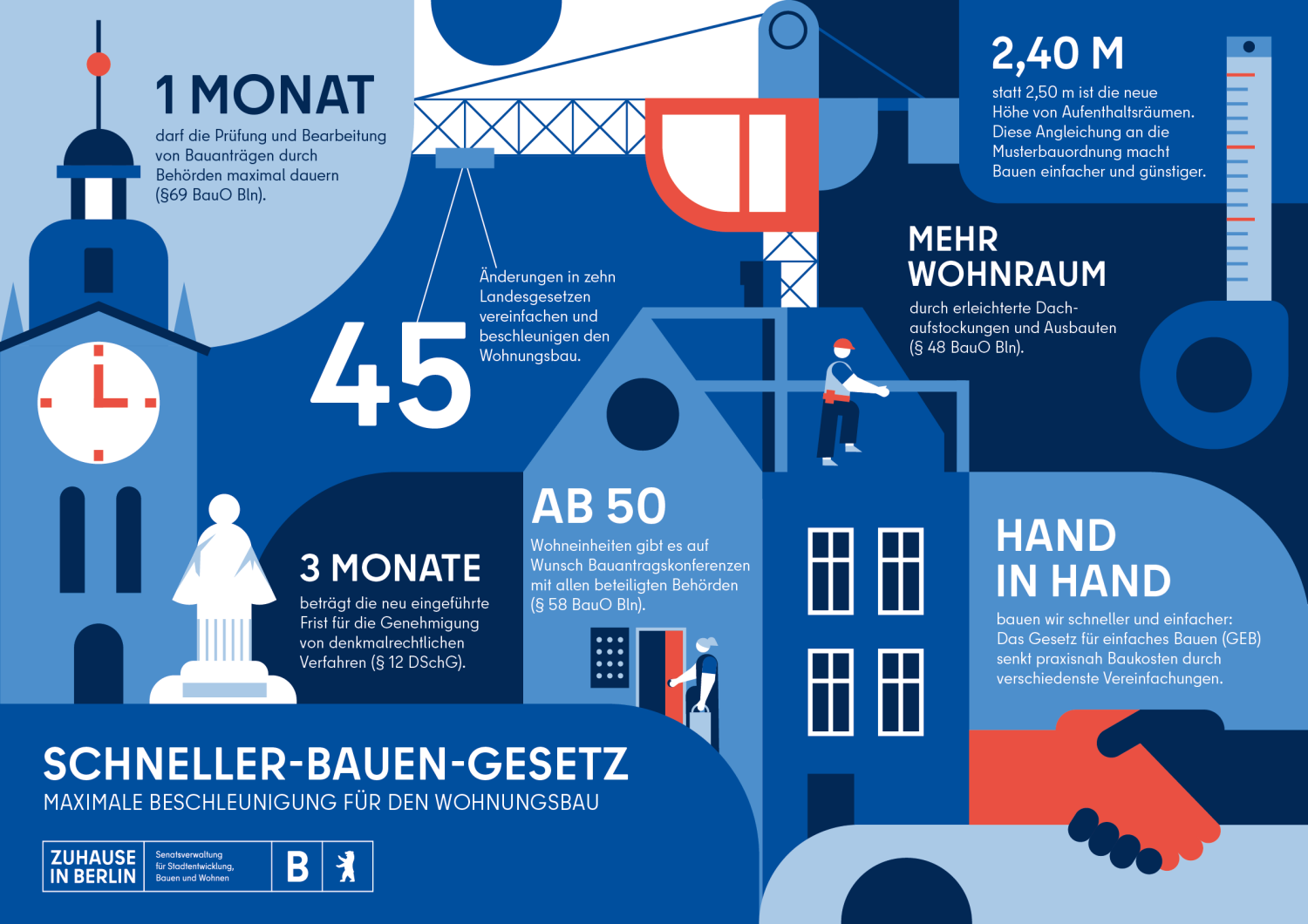 Teaser Schneller-Bauen-Gesetz