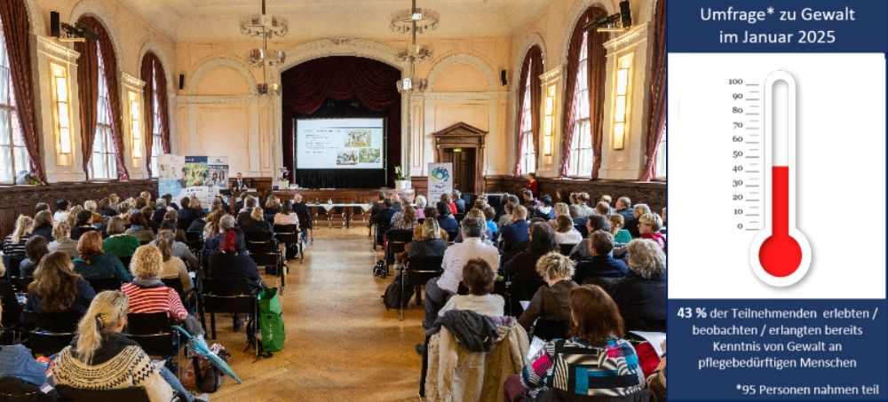 Grußwort Auditorium und Umfrage zu Gewalt, Thermometer 43 % erlebten/beobachten/Kenntnis von Gewalt an pflegebedürftigen Menschen