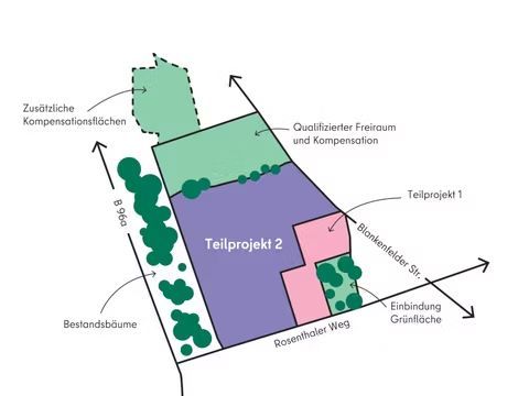 Planungszeichnung für Teilprojekt 2