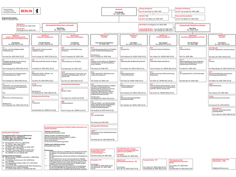 Organisationsplan der Senatsverwaltung für Mobilität, Verkehr, Klimaschutz und Umwelt
