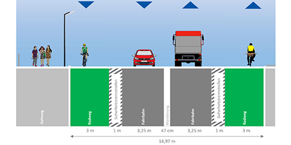 Aufteilung Oberbaumbrücke