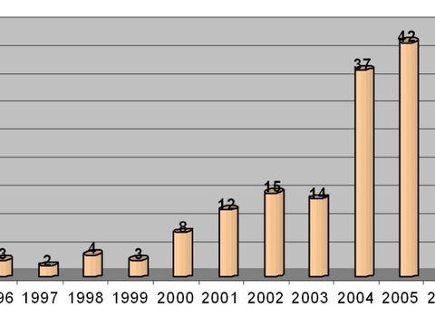 Gebäudesanierungen zum Gebäudebrüterschutz