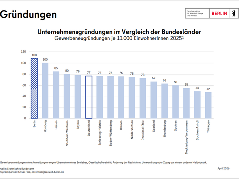 weitere Informationen