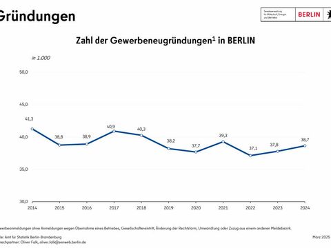weitere Informationen