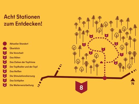 Harzungspfad Stolpe: Route der 8 Stationen