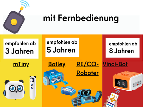 mTiny, Botley, RE-CO-Roboter, Matatalab Vinci-Bot
