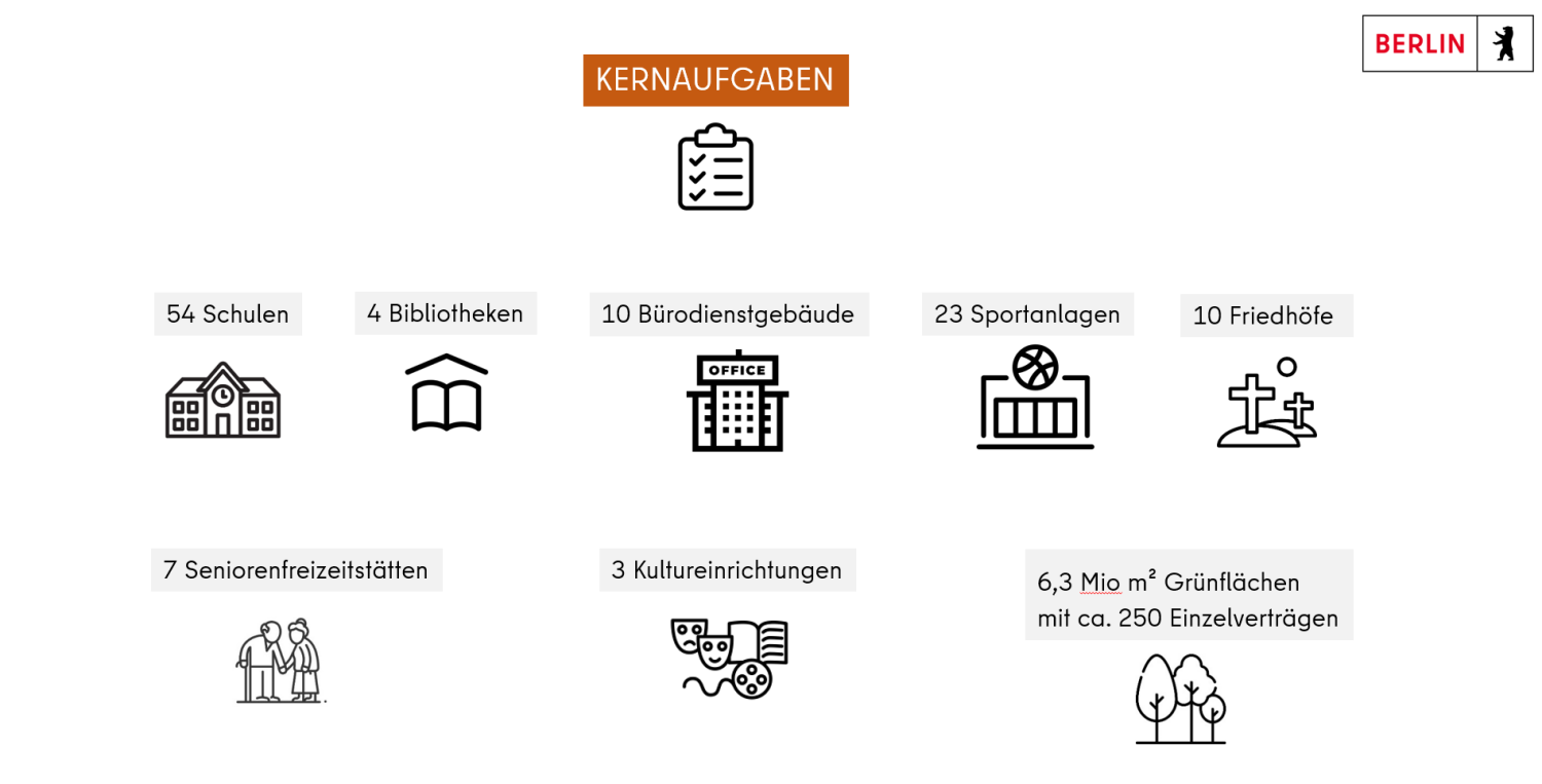 Kernaufgaben Facility Management