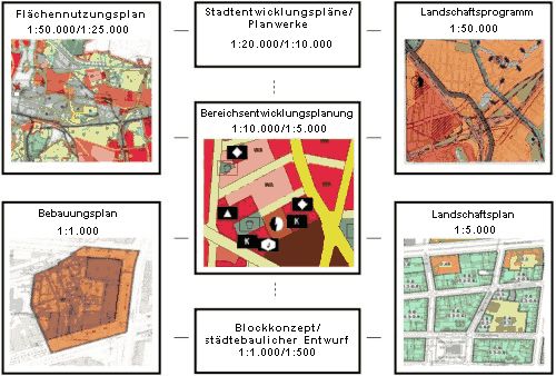 Bildausschnitte der Bereichsentwicklungsplanung