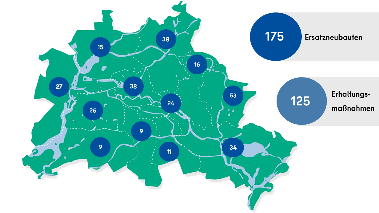 Brückenbaumaßnahmen 2025 bis 2040, unterteilt nach Bezirken. Insgesamt 175 Brücken brauchen einn Ersatzneubau, für 125 Brücken sind Erhaltungsmaßnahmen nötig.