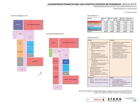 JFE und STZ "Aktionsraum" Arbeitspläne (Bild: S.T.E.R.N. GmbH)