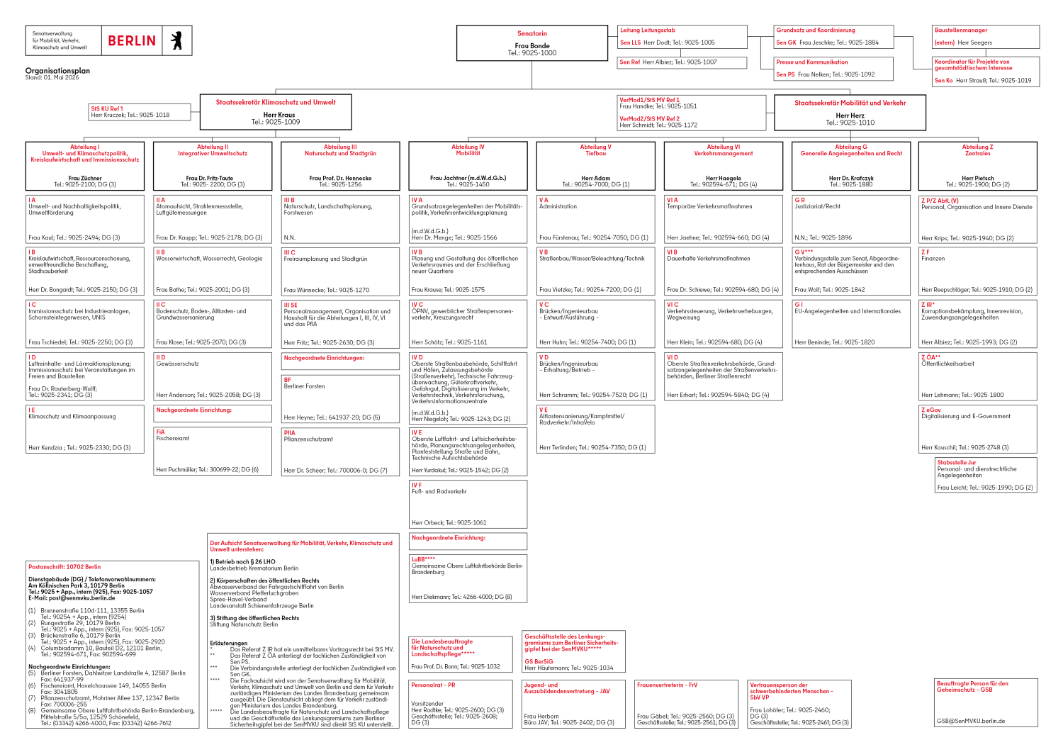 Organisationsplan der Senatsverwaltung für Mobilität, Verkehr, Klimaschutz und Umwelt, Stand: 01. Mai2026 (Bild: SenMVKU)