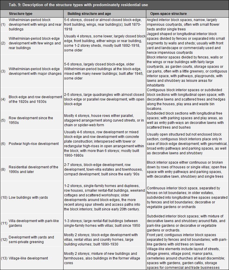 Tab. 9: Description of structure types with predominately residential use