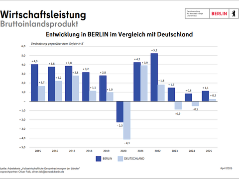 weitere Informationen