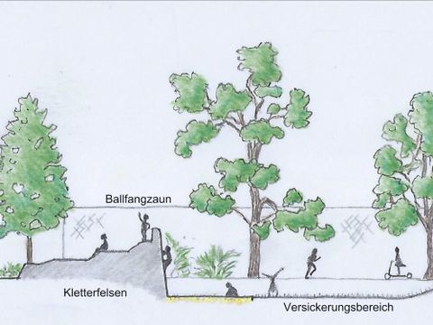 Skizze/Schnittansicht der Freiflächengestaltung Märkische Grundschule mit Kletterfelsen und Versickerungsbereich