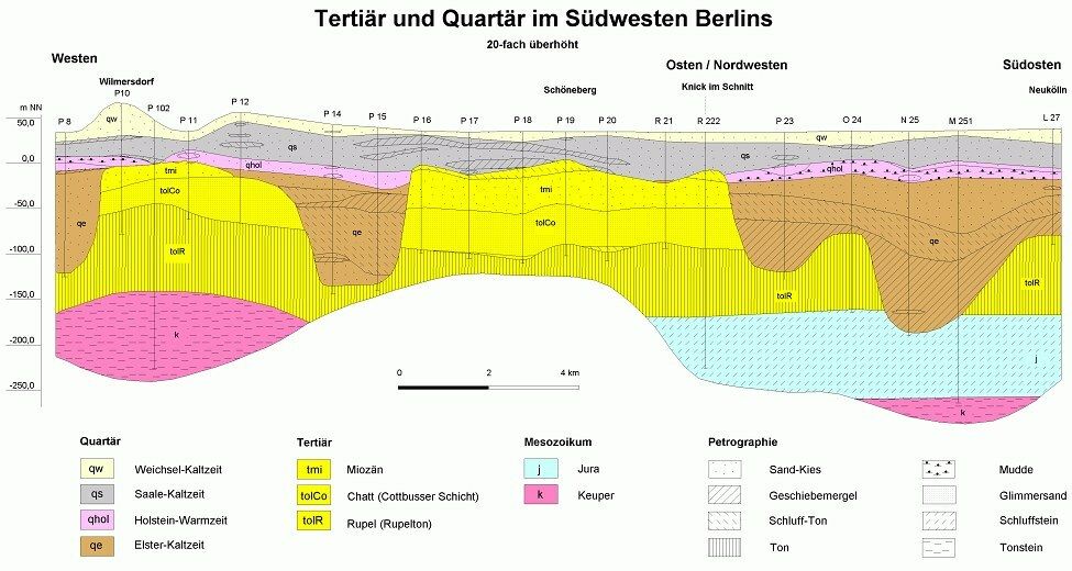 Tab. 1: Rieselfeldbezirke nach Betriebszeitraum, Menge und Herkunft des aufgebrachten Abwassers, Fläche und Flächennutzung (Bild: Umweltatlas Berlin)