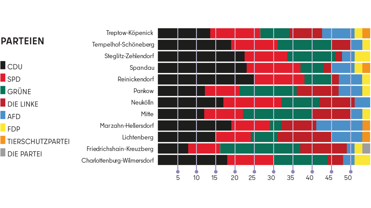BVV-WAHLEN 2023: SITZE DER PARTEIEN IN DEN 12 BEZIRKEN